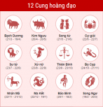 Bảng Xếp Hạng Sự Giàu Có Của 12 Cung Hoàng Đạo Trong Năm 2020