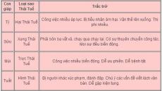 4 con giáp phạm thái tuế năm ất mùi